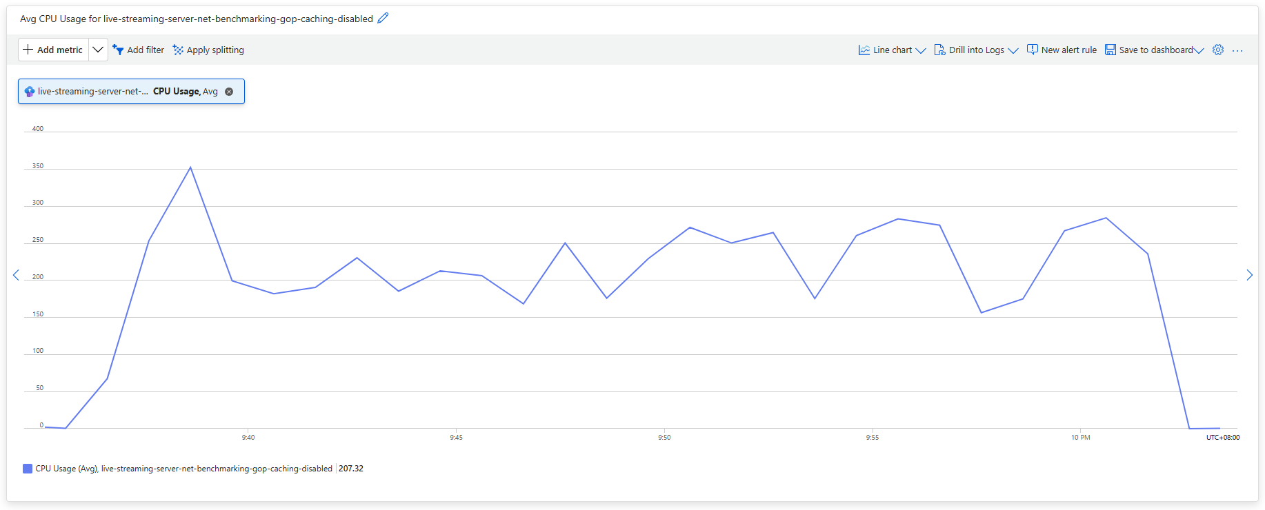 CPU Usage