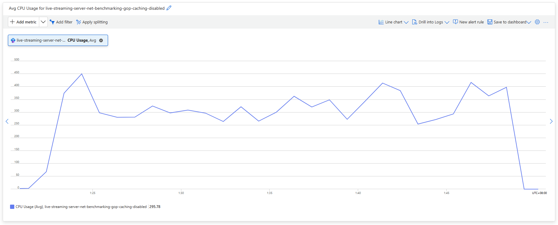 CPU Usage