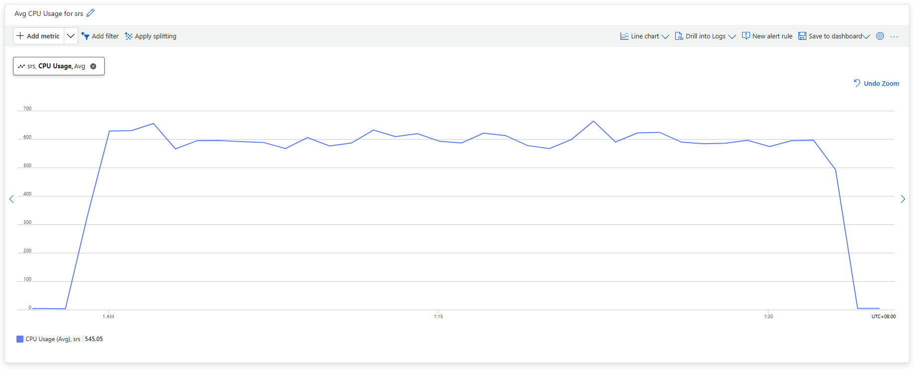 CPU Usage