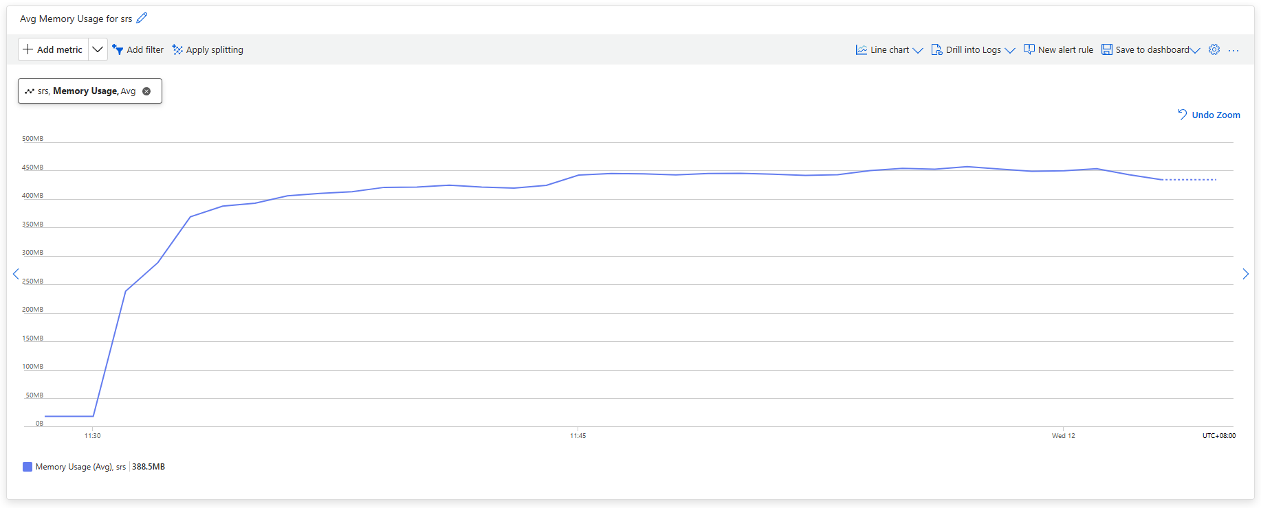 Memory Usage