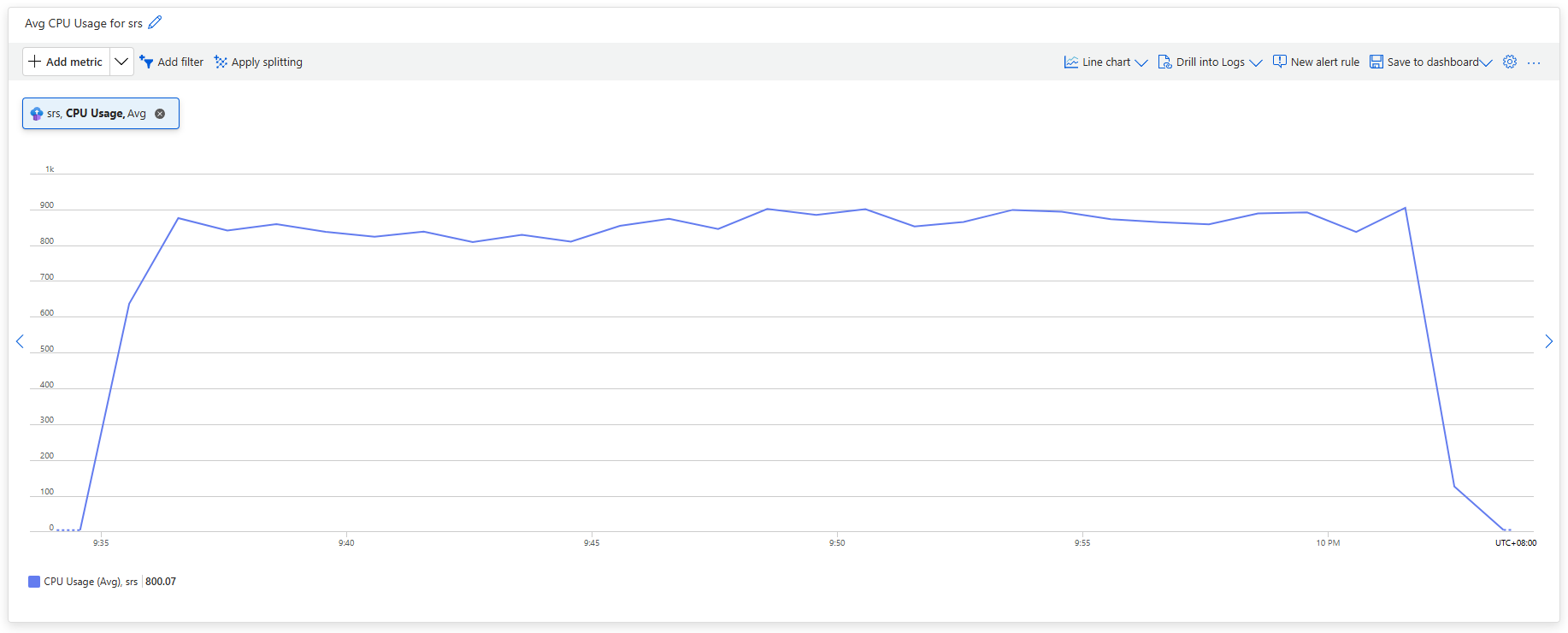 CPU Usage