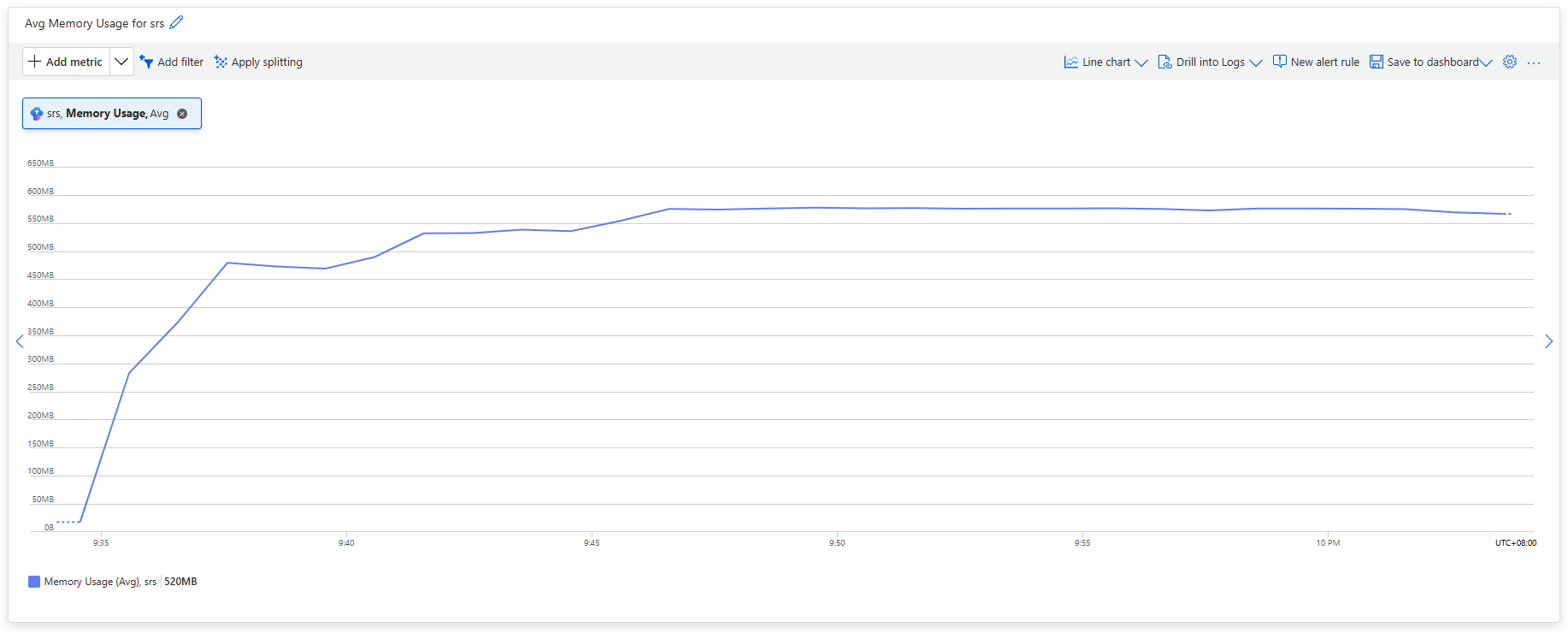 Memory Usage