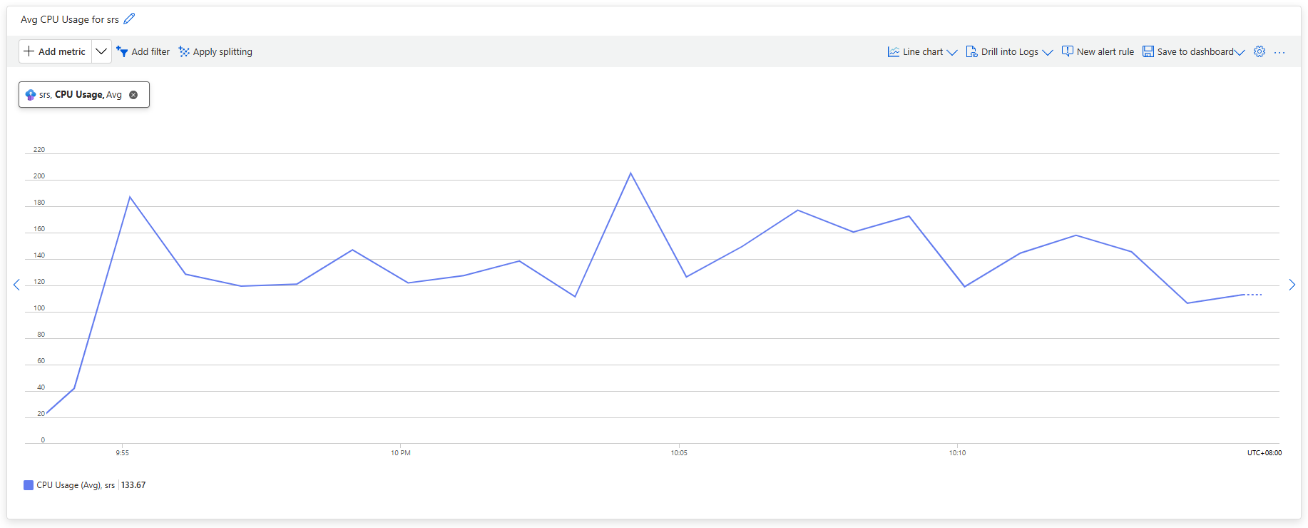 CPU Usage