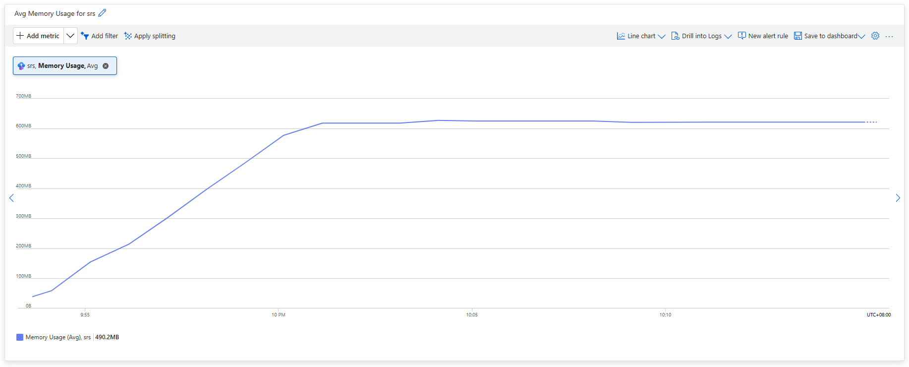 Memory Usage